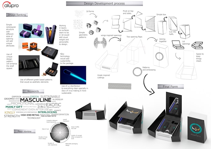 do product and industrial design