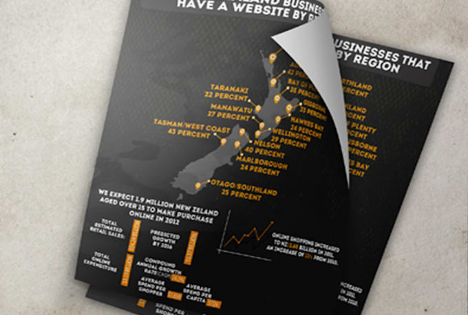 Create an eye catching and cool infographic by Vozax4 | Fiverr