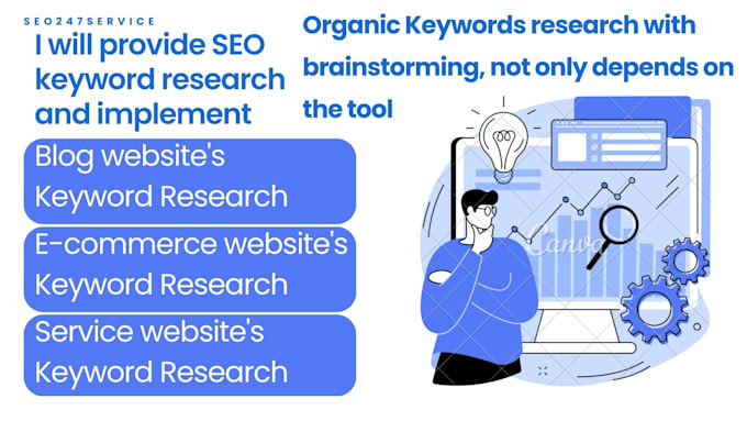 find niche keywords by intent with the complete suggestion