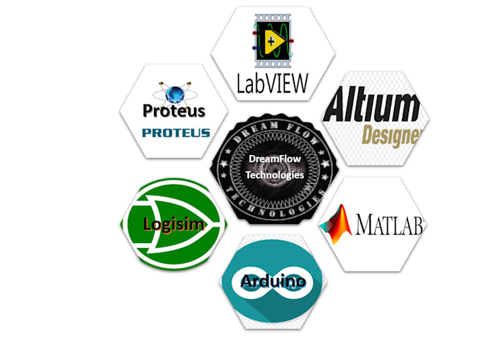 do digital design work using logisim, maltab, labview, altium