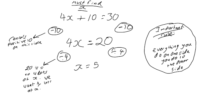 Tutor maths and science for ages 8 to 13 by Goku_0101 | Fiverr