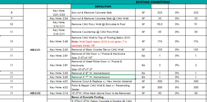 Provide quantity takeoff, boq estimation and costing, on csi division ...