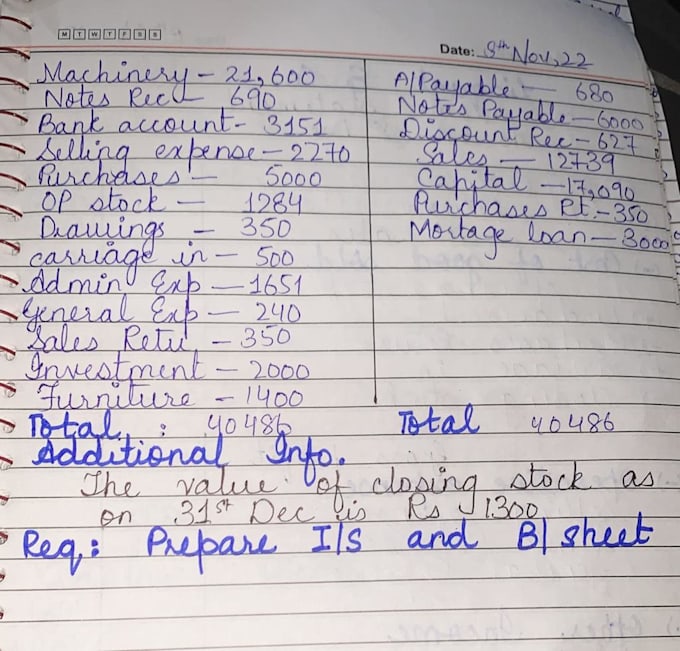 Handwriting notes assignments and cards by Elsakhann | Fiverr