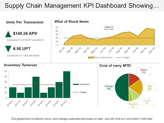 create editable nprinting reports ppt, pixel perfect, qlik entity, html