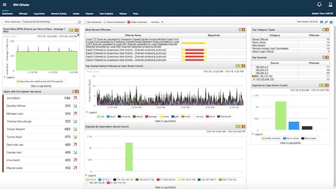 give soc support for IBM qradar and  siem administration
