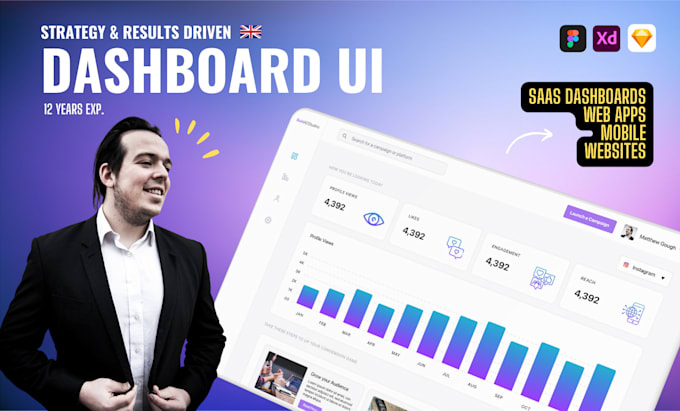 design saas dashboard UX UI wireframes for your software or app