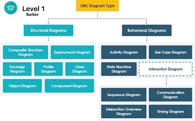 Do uml diagrams srs erd usecase sequence activity class any by ...