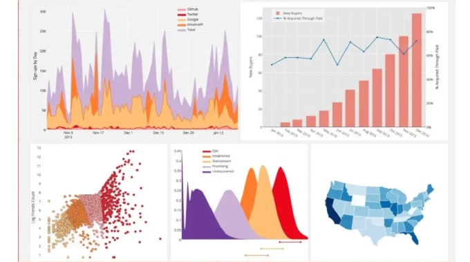Data visualization in python by Christianmar990 | Fiverr