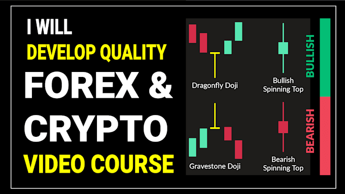 create quality forex and crypto trading video course