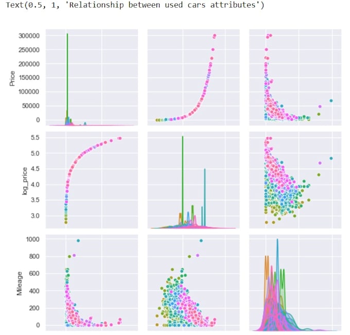 Help you with data cleaning and data visualization in python by ...