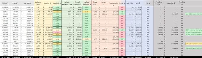build excel inventory templates with accompanying sops mfg 3pl contract mfg