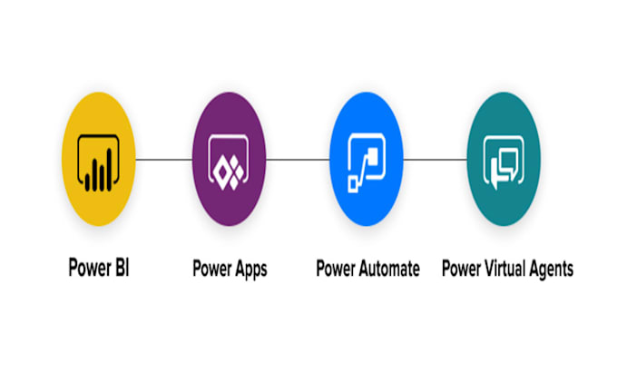 Microsoft power platform development by Gopi2212 | Fiverr