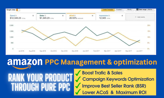 rank your product through amazon PPC advertising