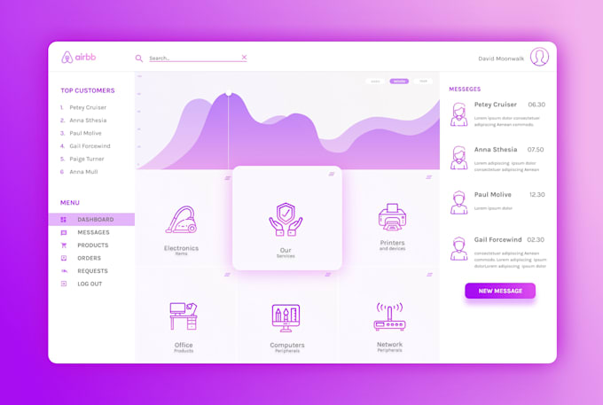 redesign your dashboard UI UX