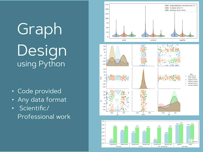 Create professional graphs and figures using python by Celiamartnvicar ...