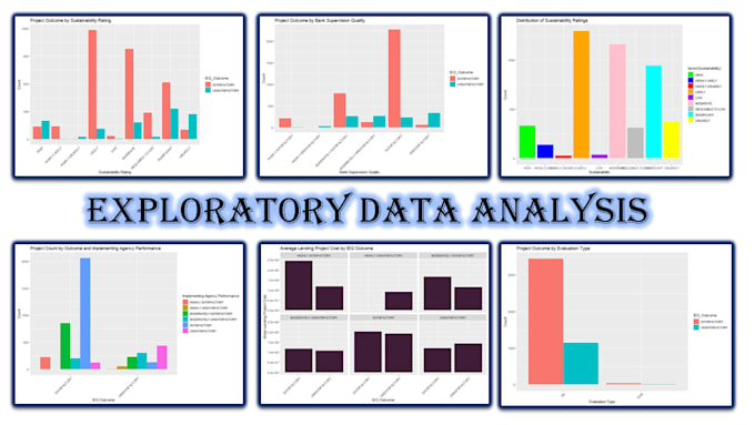 perform exploratory data analysis, data visualization using r language