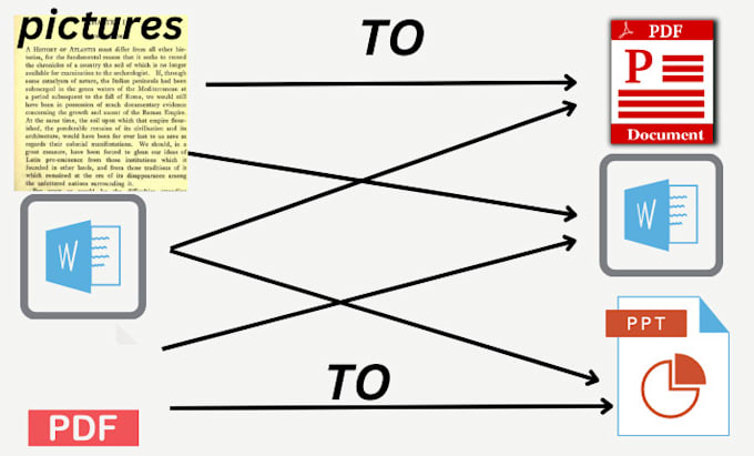 convert pdf into editable word free online adobe