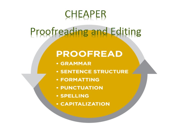 proofread and edit documents