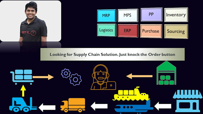 be your supply chain solver