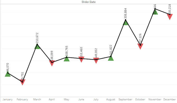 analytics using tableau and power bi