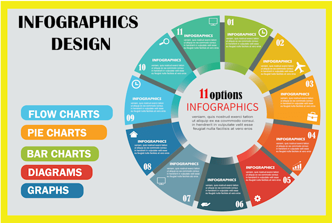 Design a customize professional unique infographic, flow chart by ...