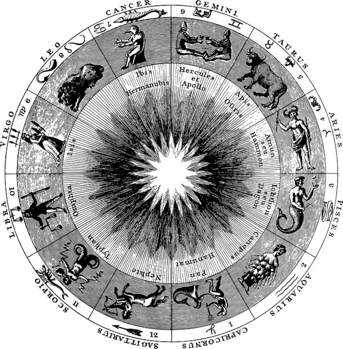 do detailed horoscope reading for any question or problem