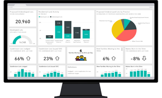 Do data analytics in power bi and tableau by Shashikantbhond | Fiverr