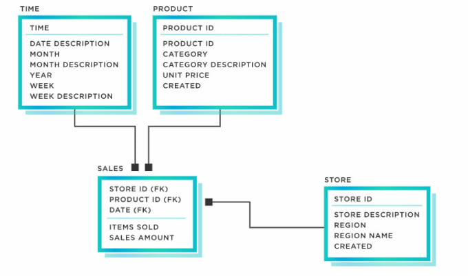 Create a powerful database for your powerful business by Pixelrajeev ...