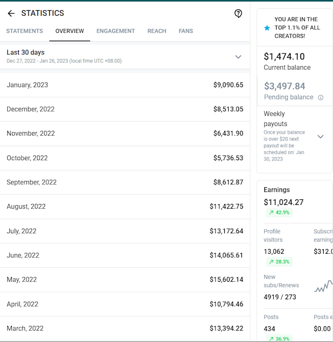 Manage your onlyfans account, and provide coverage by Oreonomicon Fiverr