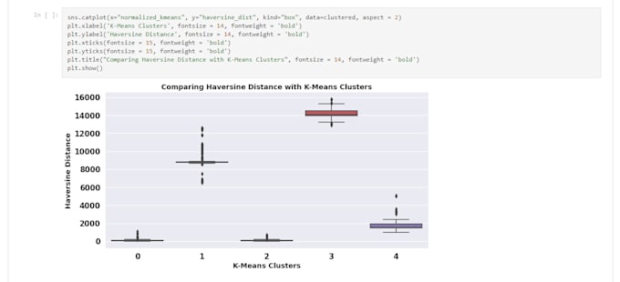 Do big data and statistical data analysis in python, r, sql by ...