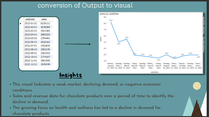 Do data analysis data visualization using power bi and sql by Rishab ...