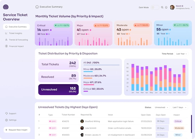 create beautiful, automated excel and google sheets dashboards