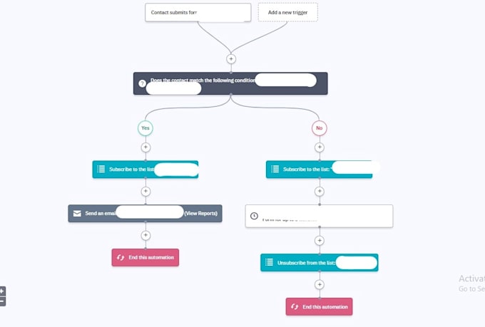 Do landing page using active campaign by Ninadespues28 | Fiverr