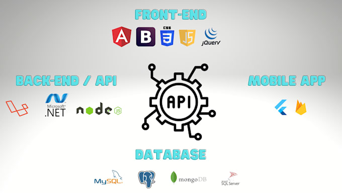 Do web api services and web application by Alparslanakbas | Fiverr