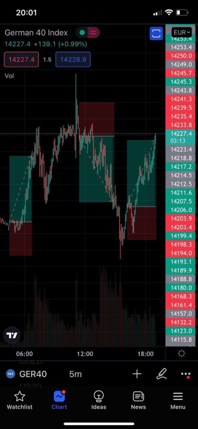 Webull Trading Hours 3d mon