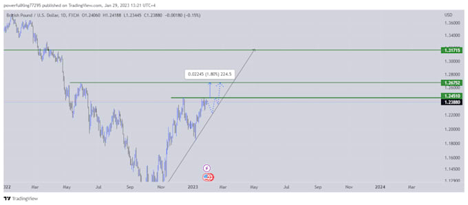 Teach How To Become A Profitable Forest Trader By Rent23 Fiverr Teach How To Become A Profitable Forest Trader By Rent23 Fiverr
