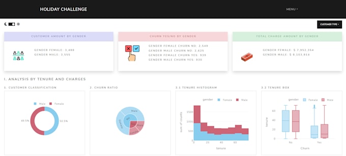 Help you to make interactive dashboard with plotly dash by Hoatran12c ...