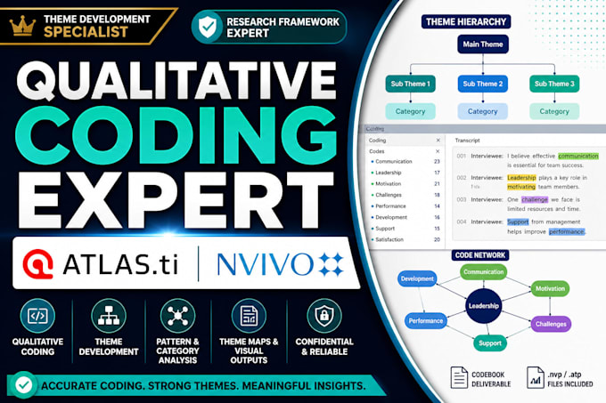 do qualitative data coding and theme development using atlas ti