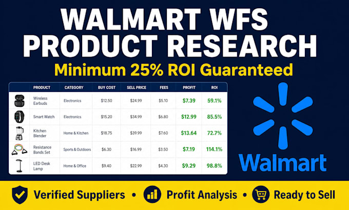 do profitable walmart wfs product research with high ROI guarantee