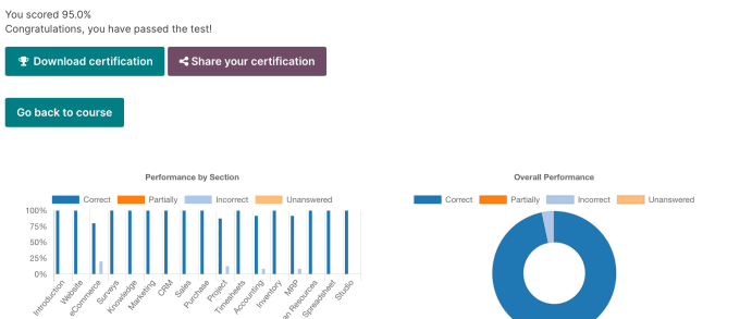 Assist for odoo functional certification by Pinakinnayi Fiverr