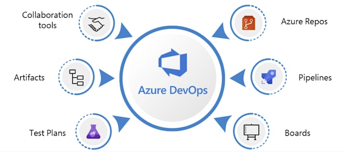 be teaching azure devops az400 1 to 1 by microsoft certified trainer