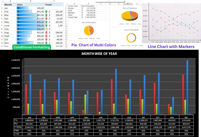 Create excel charts graphs and formatting templates by Msajid88 | Fiverr