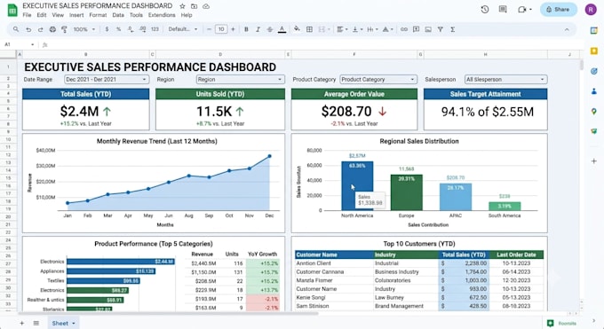 build custom google sheets dashboards and automation