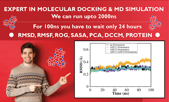 do protein ligand docking and MD simulation