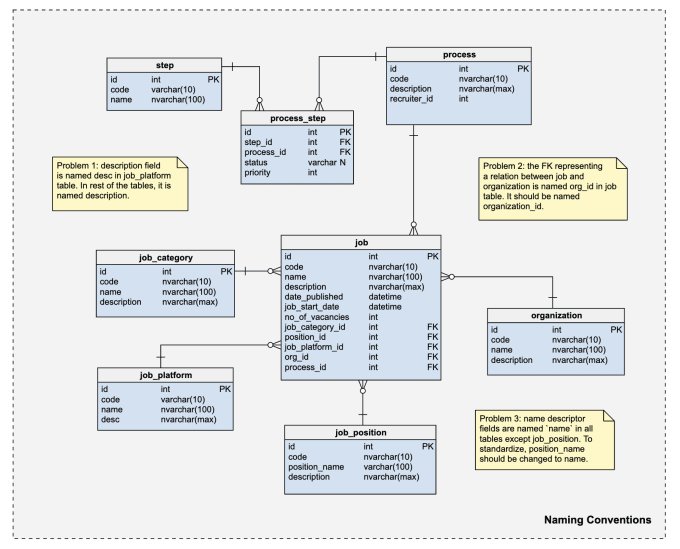 Design an entity relationship diagram for your database by Nadaallam697 ...
