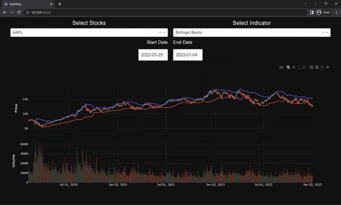 Build custom dashboards with plotly dash in python by Hunzla101 | Fiverr