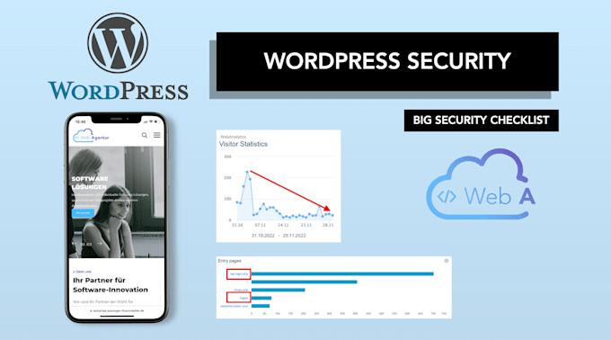 secure your wordpress website
