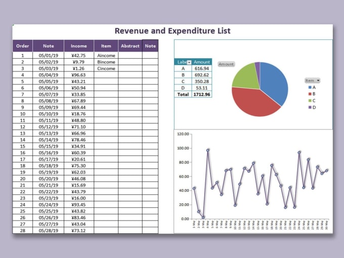 Do data entry copy paste and ms excel data entry by Sardaabdulbasi