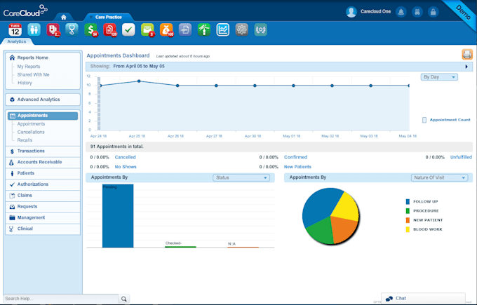healthcare billing audit for accurate and timely payments