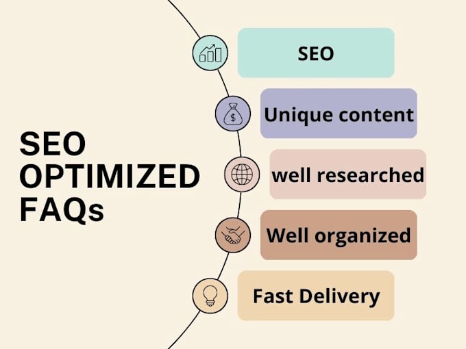 do faqs page, about us, home page for websites and blogs